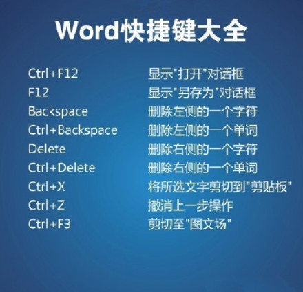 Word常用快捷键大全