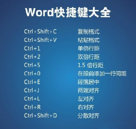 Word常用快捷键大全