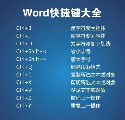 Word常用快捷键大全