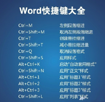 Word常用快捷键大全