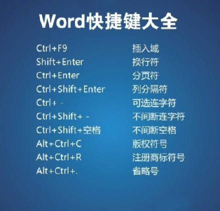 Word常用快捷键大全