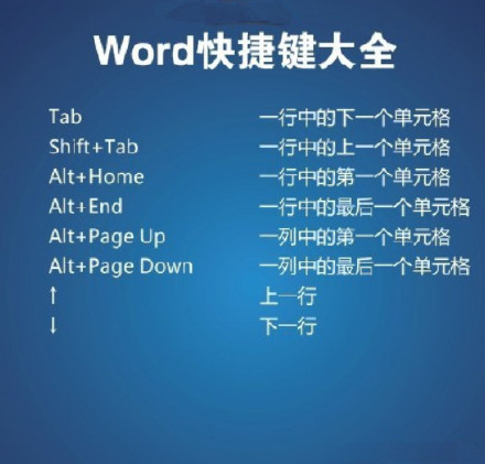 Word常用快捷键大全