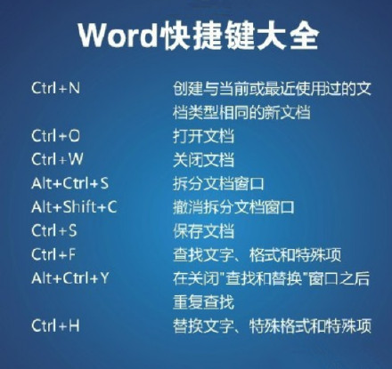 Word常用快捷键大全