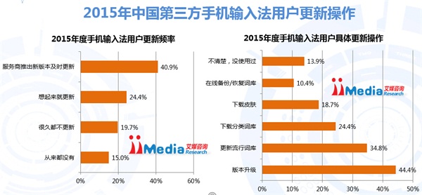 手机输入法哪家强