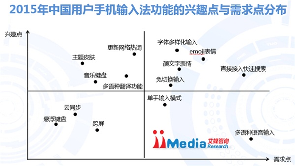 手机输入法哪家强