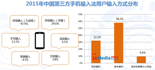 手机输入法哪家强