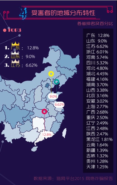 2015网络诈骗报告