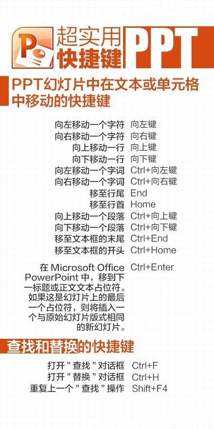 超实用PPT快捷键 分分钟变PPT牛人