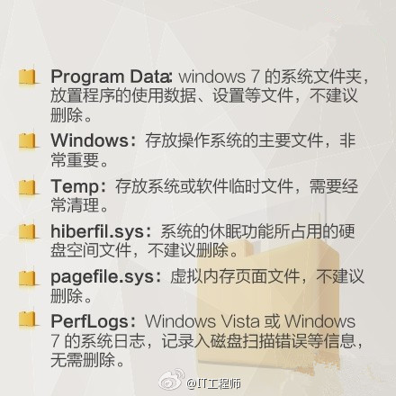 C盘上常见文件夹 不知道可不要随便乱删哦