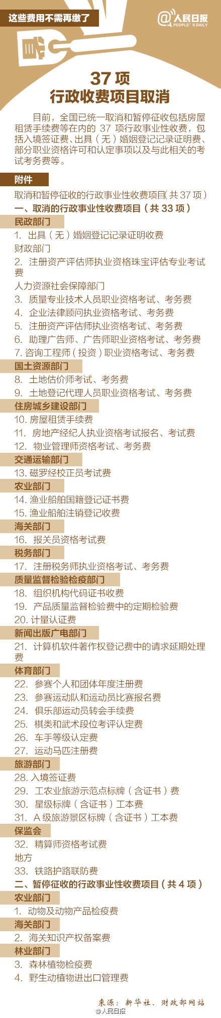 属猴景区免门票?这些钱统统不用交