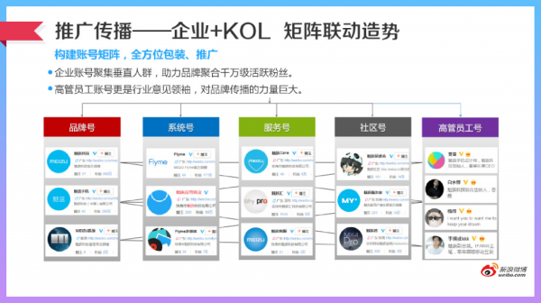 新浪微博发布2015年微博企业运营白皮书