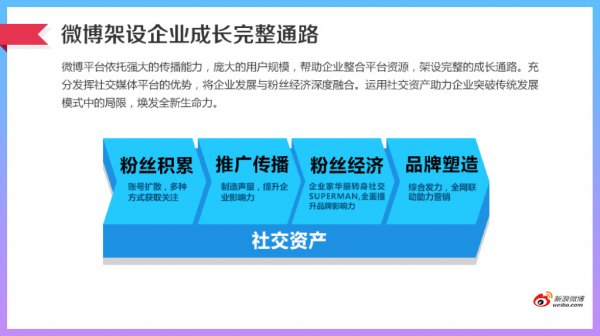 新浪微博发布2015年微博企业运营白皮书