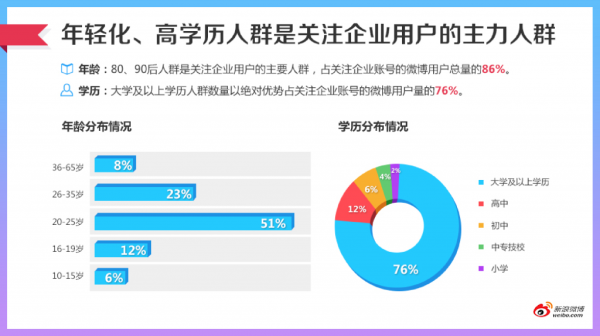 新浪微博发布2015年微博企业运营白皮书