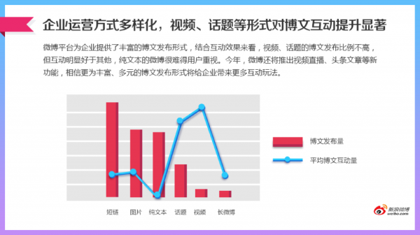 新浪微博发布2015年微博企业运营白皮书