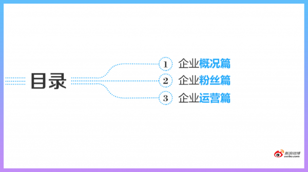 新浪微博发布2015年微博企业运营白皮书