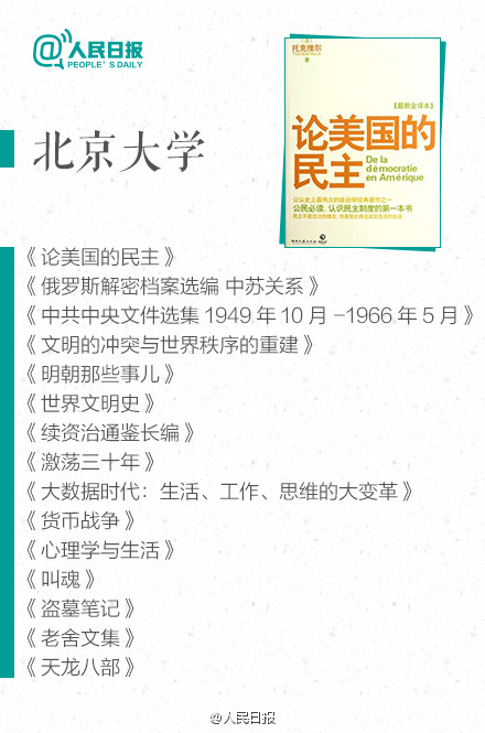 2105高校图书借阅排行榜 名校学子都爱看这些书