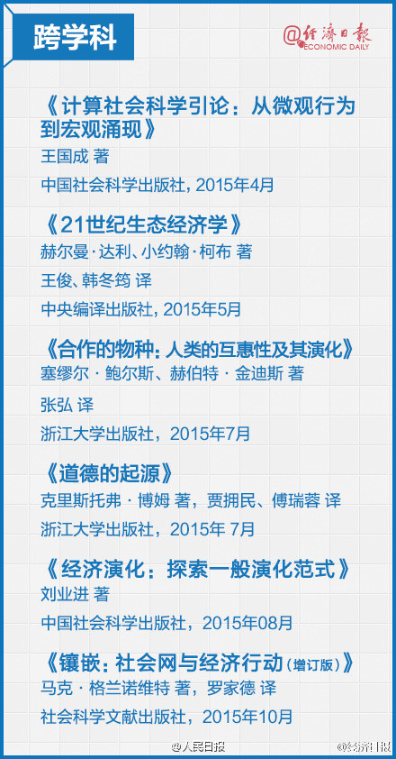2016年经济学书单推荐 每本都是精选