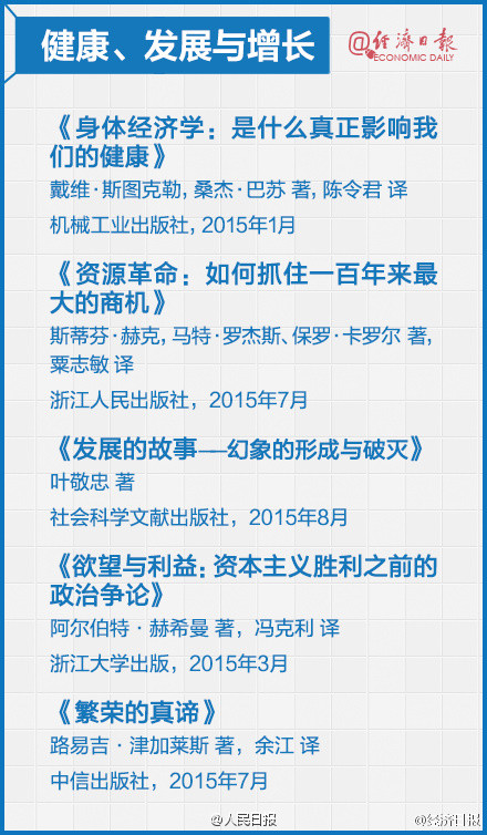 2016年经济学书单推荐 每本都是精选