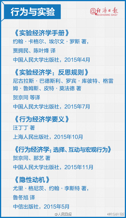2016年经济学书单推荐 每本都是精选