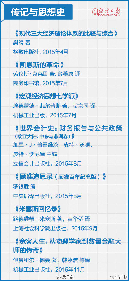 2016年经济学书单推荐 每本都是精选