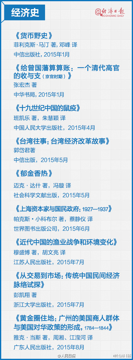 2016年经济学书单推荐 每本都是精选