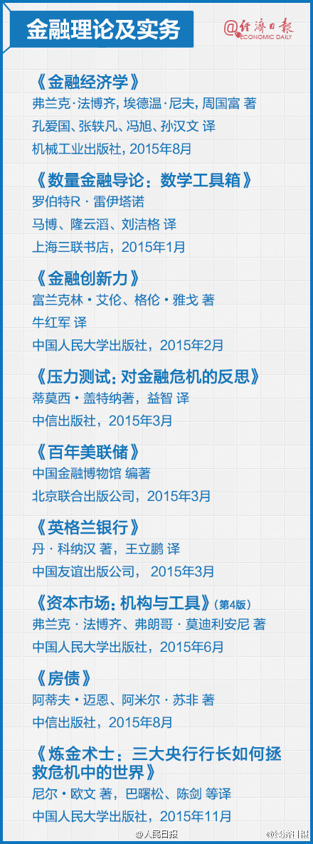 2016年经济学书单推荐 每本都是精选