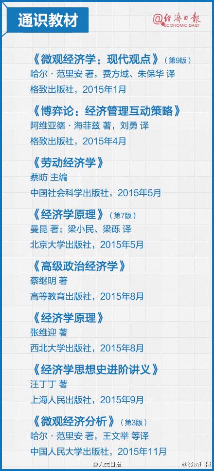 2016年经济学书单推荐 每本都是精选