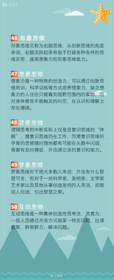 经典思维五十法 来给大脑充点电