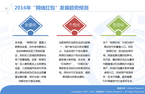 艾媒咨询发布2016年春节手机网民参与红包活动数据