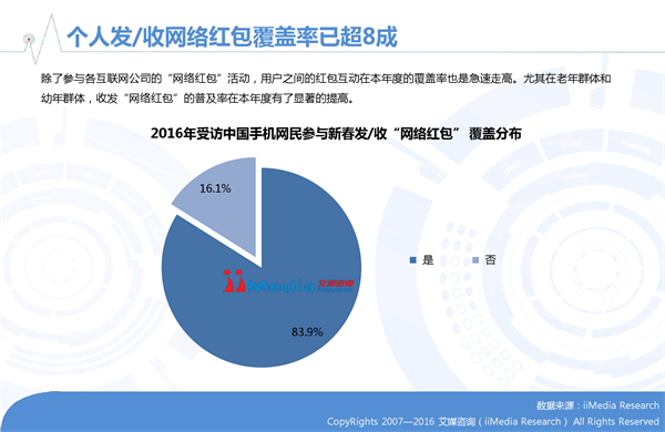 艾媒咨询发布2016年春节手机网民参与红包活动数据