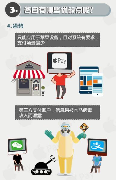 多角度比较：Apple Pay VS 支付宝微信支付