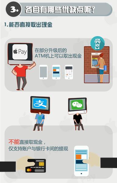 多角度比较：Apple Pay VS 支付宝微信支付