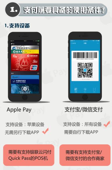 多角度比较：Apple Pay VS 支付宝微信支付