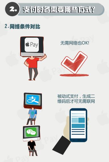 多角度比较：Apple Pay VS 支付宝微信支付