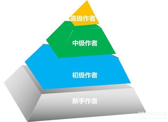 百家号新手作者怎么升级到初级作者 升级规则介绍