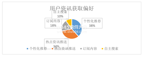 手机移动阅读浪潮下 传统媒体该何去何从？