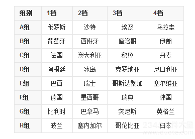 世界杯2018赛程表北京时间 2018俄罗斯世界杯赛程时间表介绍