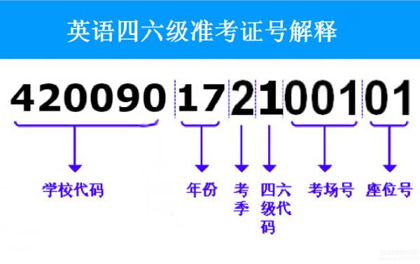 cet46.english86.net是什么网站?四六级准考证查询入口http://cet46.english86.net