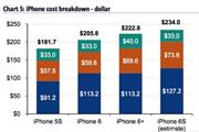 iPhone 6s硬件成本曝光 预计为234美元