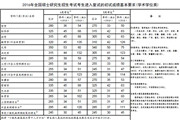 2016考研国家线发布！