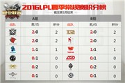 LPL2016英雄联盟职业联赛6月2日直播地址及赛程名单