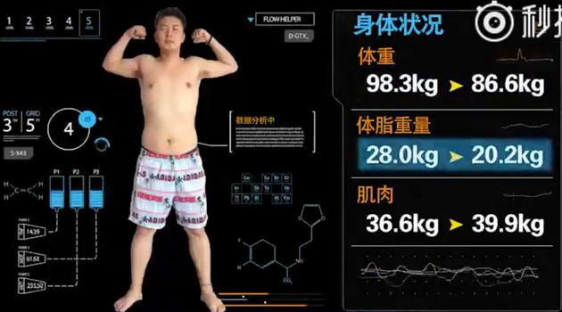 杜海涛100天瘦30斤变男神 网友：胖子的逆袭8块腹肌【视频】