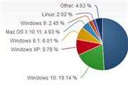 Windows 10限时免费升级最后一天？只针对正版的Windows 7/8