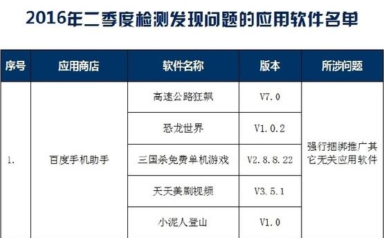 工信部通告：32款手机APP应用上“黑榜” 违规软件表