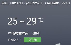 北京天气预报8月12日：29度 阵雨 PM2.5 29【点击看更多】
