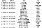 2016巴西里约奥运8月14日赛程表 8月14日有哪些比赛？