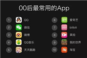 00后最常用的APP 你玩过几个？