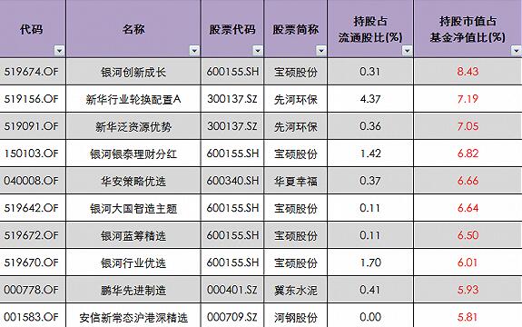 雄安概念股有哪些？4月5日超80只涨停