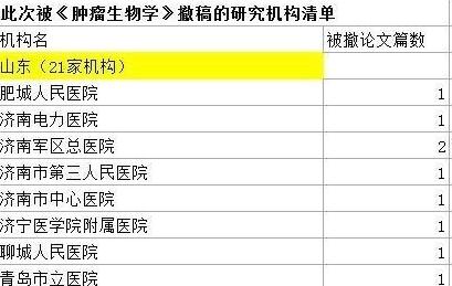 肿瘤生物学杂志524名论文造假名单医生医院信息全