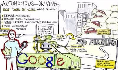 谷歌无人驾驶和百度无人驾驶哪个好？看看这个你就知道了